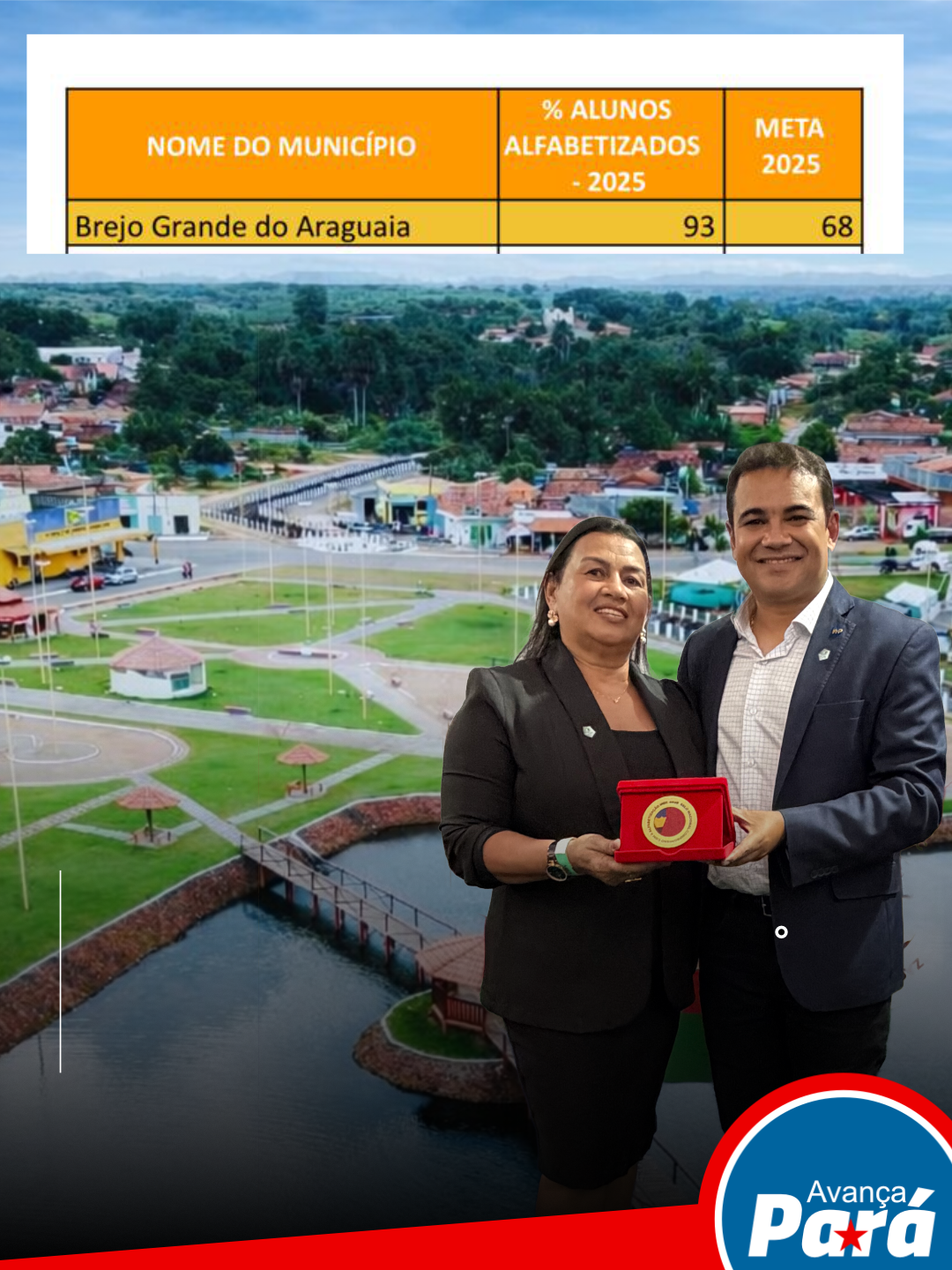 Brejo Grande do Araguaia lidera alfabetização no Pará e alcança 93% em 2025